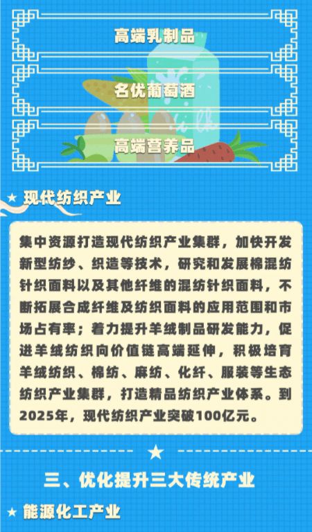 一圖讀懂《吳忠市國民經濟和社會發展第十四個五年規劃和二〇三五年遠景目標綱要》